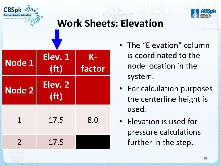 Work Sheets: Elevation Elev. 1 Node 1 (ft) Kfactor Elev. 2 Node 2 (ft)