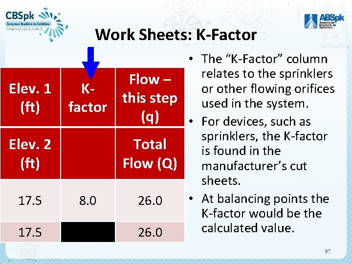 Work Sheets: K-Factor Elev. 1 (ft) Kfactor Elev. 2 (ft) 17. 5 8. 0