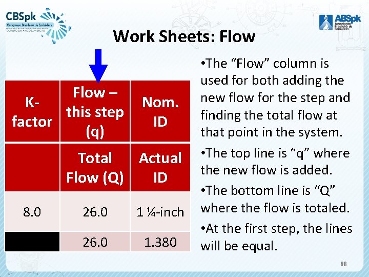 Work Sheets: Flow – Kthis step factor (q) Nom. ID Total Actual Flow (Q)