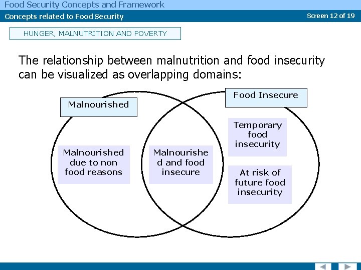 Food Security Concepts and Framework Concepts related to Food Security Screen 12 of 19