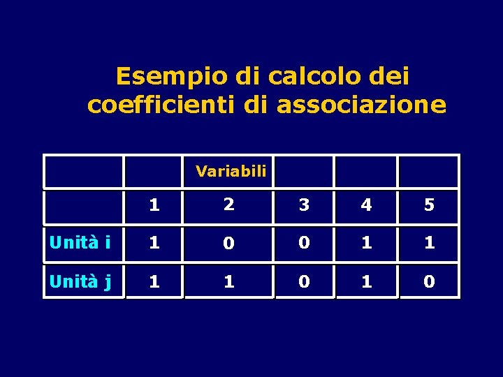 Esempio di calcolo dei coefficienti di associazione Variabili 1 2 3 4 5 Unità