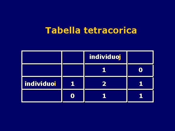 Tabella tetracorica individuoj individuoi 1 0 1 2 1 0 1 1 