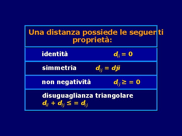 Una distanza possiede le seguenti proprietà: identità simmetria non negatività dii = 0 dij