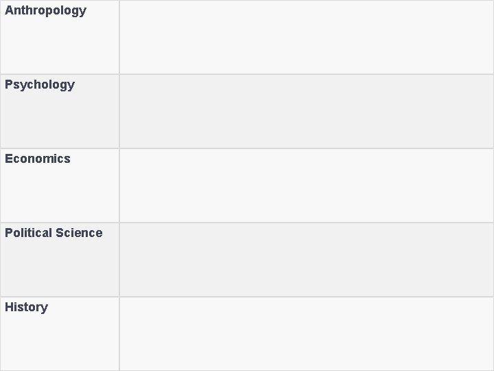 Anthropology Psychology Economics Political Science History Anthropology Psychology Economics Political Science History