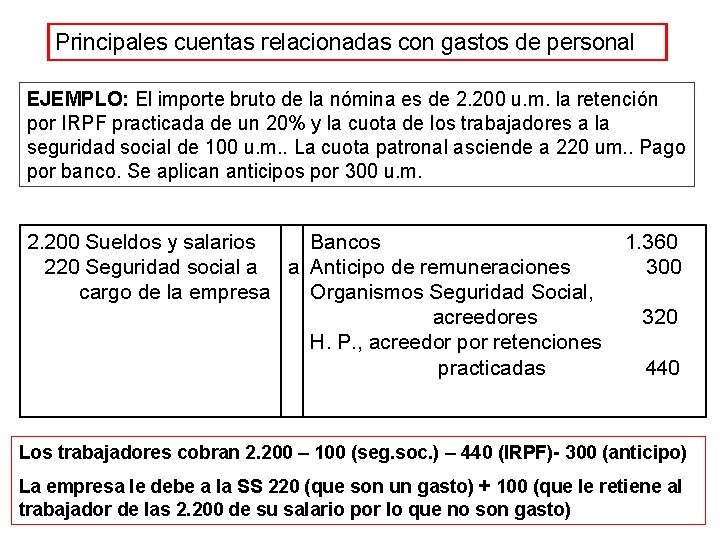 Principales cuentas relacionadas con gastos de personal EJEMPLO: El importe bruto de la nómina
