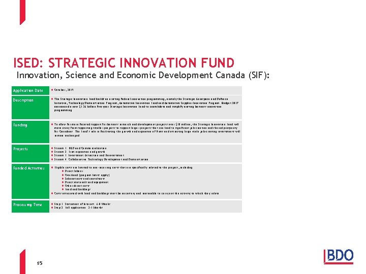 ISED: STRATEGIC INNOVATION FUND Innovation, Science and Economic Development Canada (SIF): Application Date October,