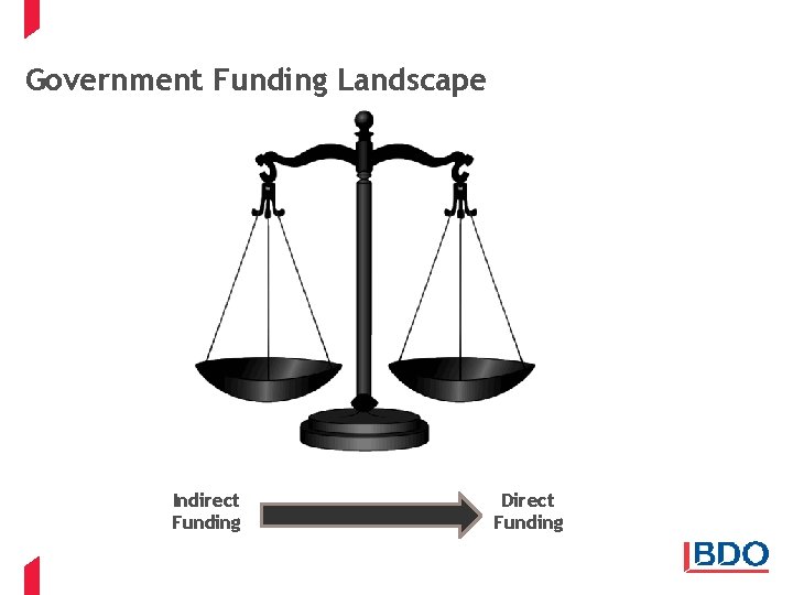 Government Funding Landscape Indirect Funding 7 | Government Incentives 2018 Direct Funding 