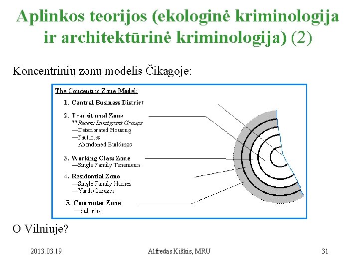 Aplinkos teorijos (ekologinė kriminologija ir architektūrinė kriminologija) (2) Koncentrinių zonų modelis Čikagoje: O Vilniuje?