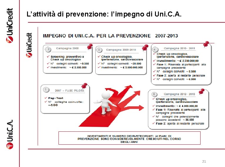 L’attività di prevenzione: l’impegno di Uni. C. A. 21 