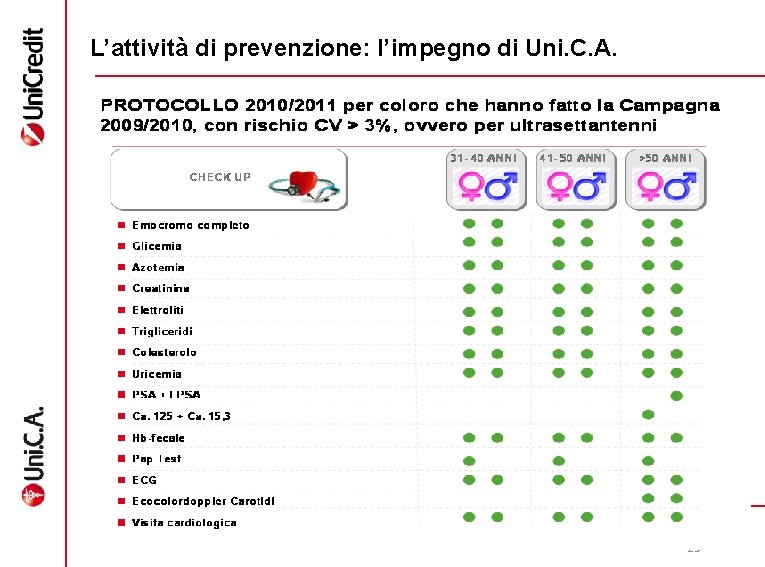 L’attività di prevenzione: l’impegno di Uni. C. A. 23 