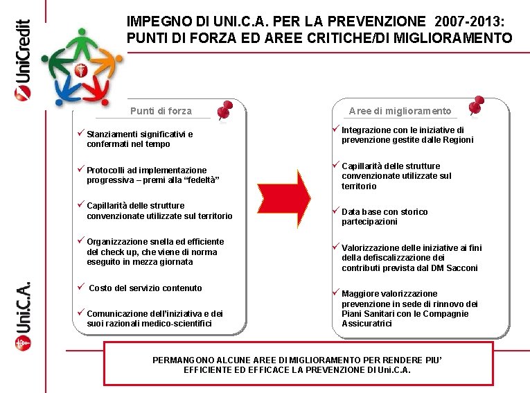 IMPEGNO DI UNI. C. A. PER LA PREVENZIONE 2007 -2013: PUNTI DI FORZA ED