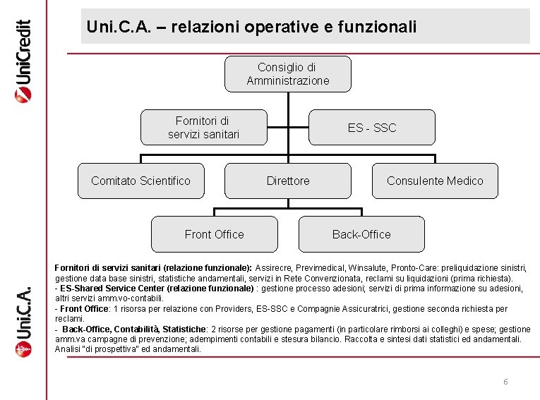 Uni. C. A. – relazioni operative e funzionali Consiglio di Amministrazione Fornitori di servizi