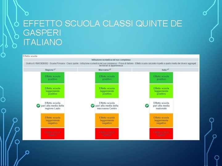 EFFETTO SCUOLA CLASSI QUINTE DE GASPERI ITALIANO 