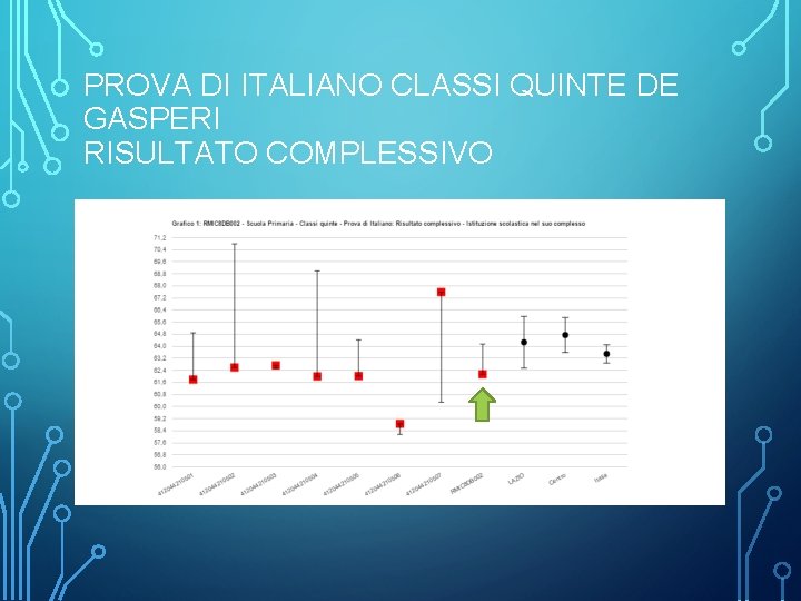 PROVA DI ITALIANO CLASSI QUINTE DE GASPERI RISULTATO COMPLESSIVO 