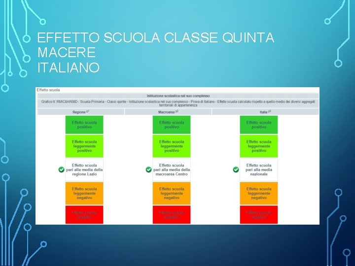 EFFETTO SCUOLA CLASSE QUINTA MACERE ITALIANO 
