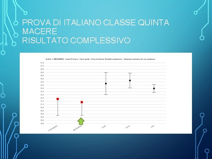 PROVA DI ITALIANO CLASSE QUINTA MACERE RISULTATO COMPLESSIVO 