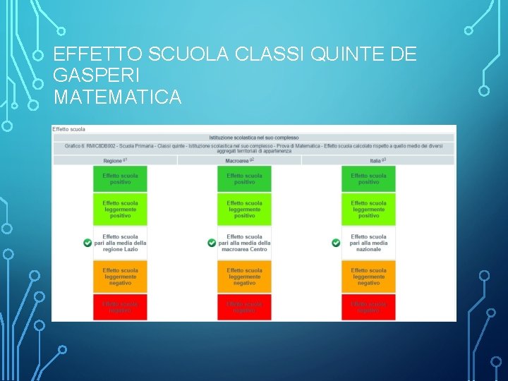 EFFETTO SCUOLA CLASSI QUINTE DE GASPERI MATEMATICA 