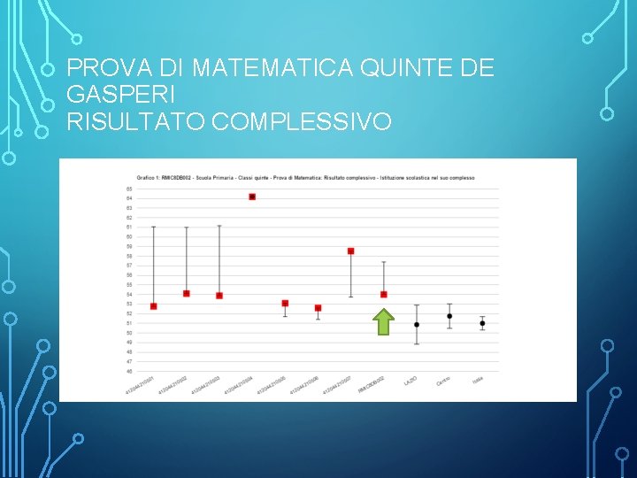 PROVA DI MATEMATICA QUINTE DE GASPERI RISULTATO COMPLESSIVO 
