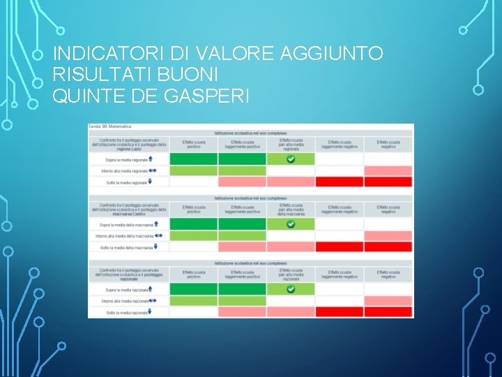 INDICATORI DI VALORE AGGIUNTO RISULTATI BUONI QUINTE DE GASPERI 