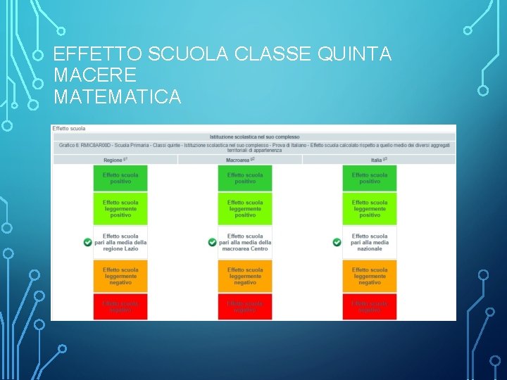 EFFETTO SCUOLA CLASSE QUINTA MACERE MATEMATICA 