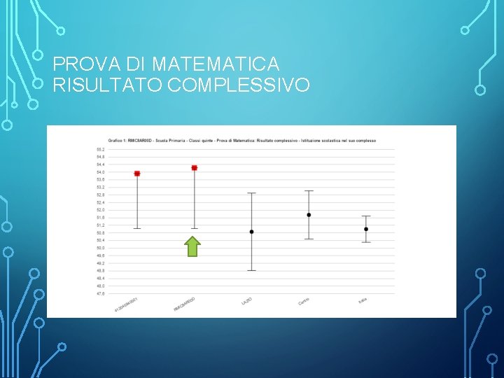 PROVA DI MATEMATICA RISULTATO COMPLESSIVO 