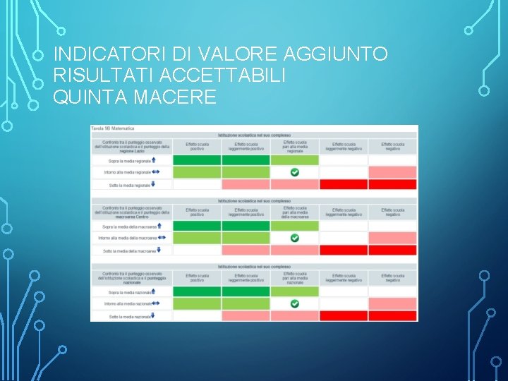 INDICATORI DI VALORE AGGIUNTO RISULTATI ACCETTABILI QUINTA MACERE 