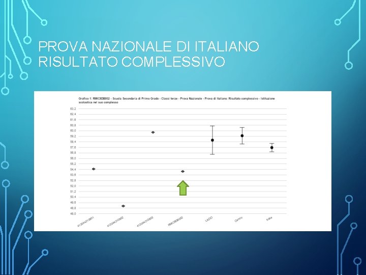 PROVA NAZIONALE DI ITALIANO RISULTATO COMPLESSIVO 