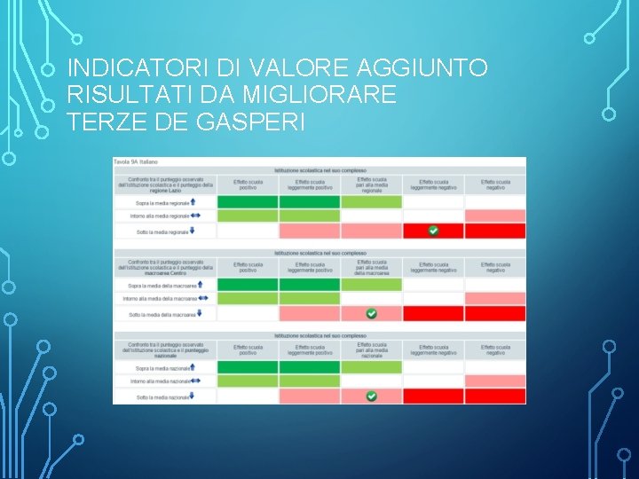 INDICATORI DI VALORE AGGIUNTO RISULTATI DA MIGLIORARE TERZE DE GASPERI 