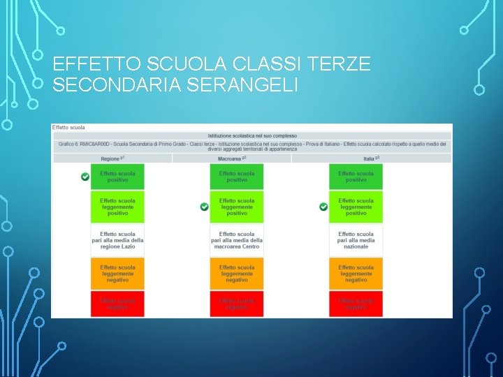 EFFETTO SCUOLA CLASSI TERZE SECONDARIA SERANGELI 