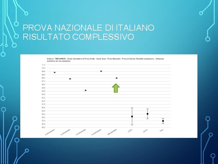 PROVA NAZIONALE DI ITALIANO RISULTATO COMPLESSIVO 