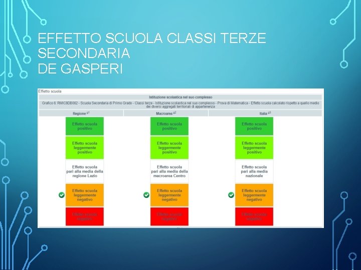 EFFETTO SCUOLA CLASSI TERZE SECONDARIA DE GASPERI 