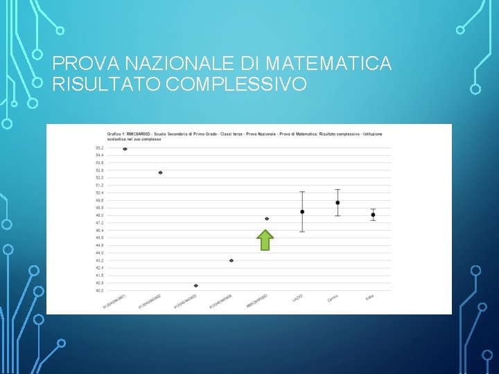 PROVA NAZIONALE DI MATEMATICA RISULTATO COMPLESSIVO 