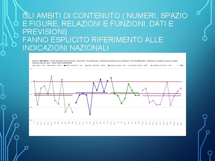 GLI AMBITI DI CONTENUTO ( NUMERI, SPAZIO E FIGURE, RELAZIONI E FUNZIONI, DATI E