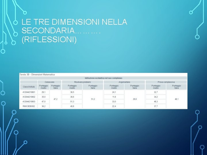LE TRE DIMENSIONI NELLA SECONDARIA………. (RIFLESSIONI) 