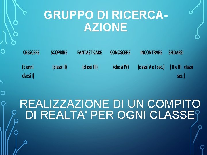 GRUPPO DI RICERCAAZIONE REALIZZAZIONE DI UN COMPITO DI REALTA' PER OGNI CLASSE 