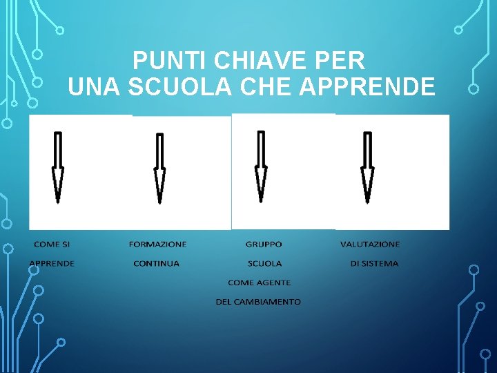 PUNTI CHIAVE PER UNA SCUOLA CHE APPRENDE 