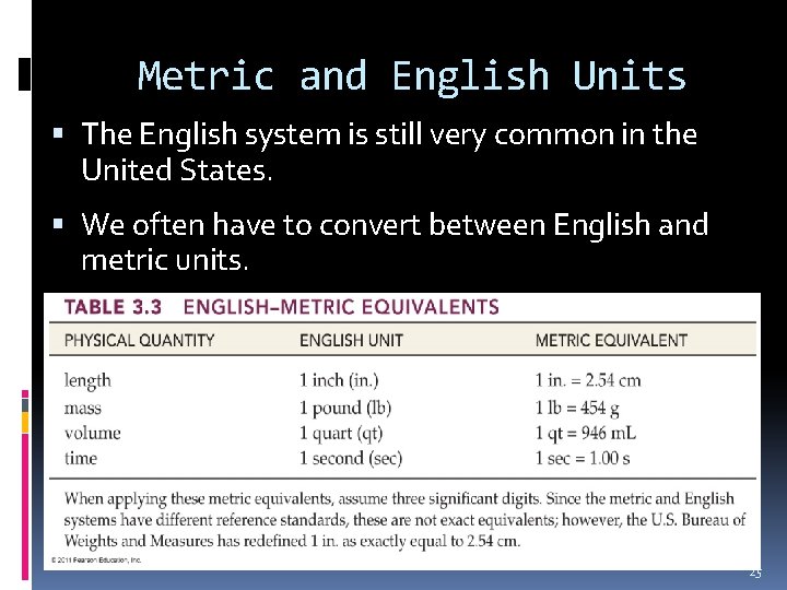 Metric and English Units The English system is still very common in the United