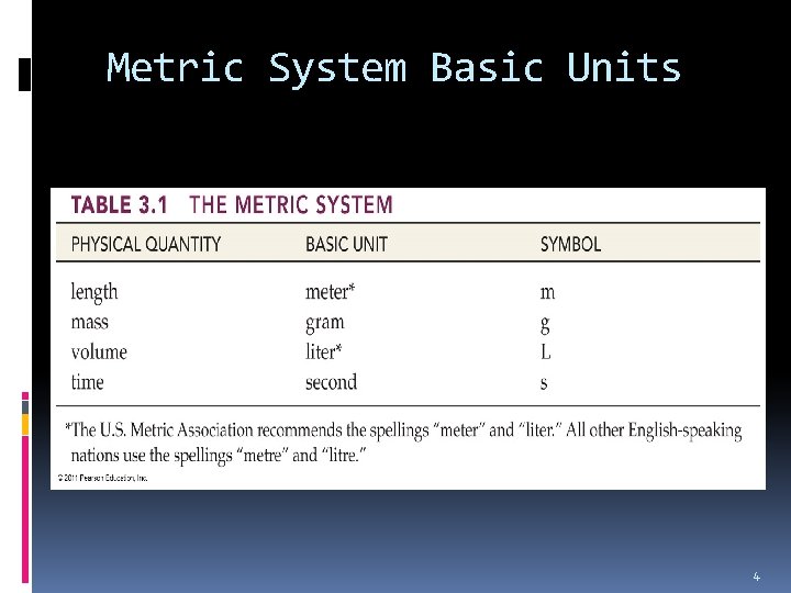 Metric System Basic Units 4 