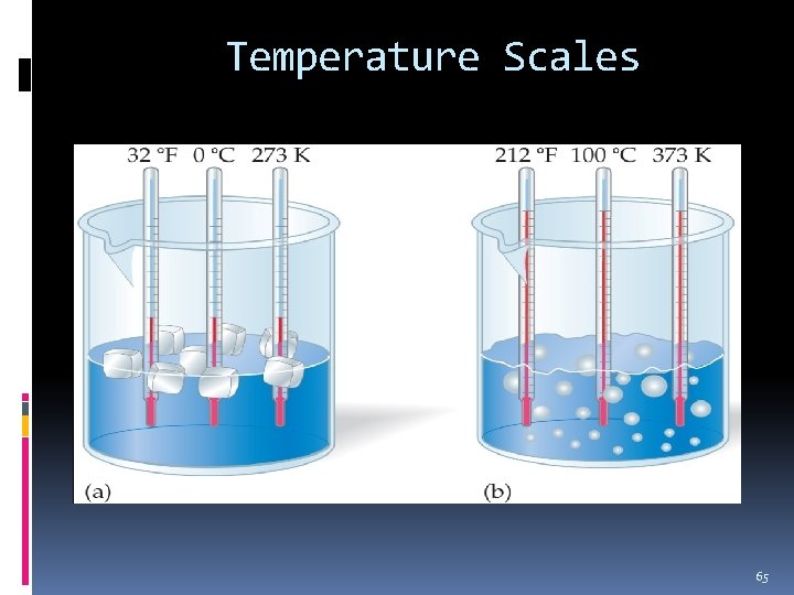 Temperature Scales 65 