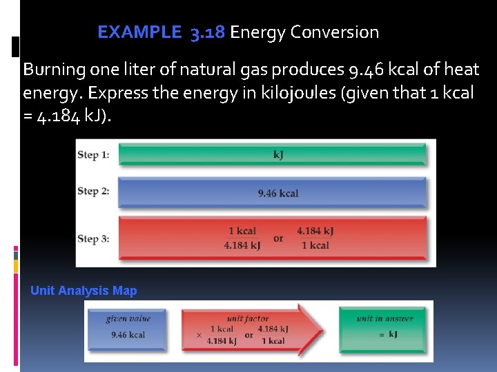 EXAMPLE 3. 18 Energy Conversion Burning one liter of natural gas produces 9. 46