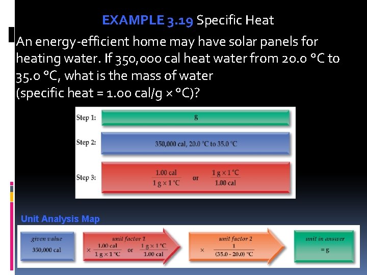 EXAMPLE 3. 19 Specific Heat An energy-efficient home may have solar panels for heating