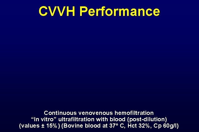 CVVH Performance Continuous venous hemofiltration “In vitro” ultrafiltration with blood (post-dilution) (values ± 15%) CVVH Performance Continuous venous hemofiltration “In vitro” ultrafiltration with blood (post-dilution) (values ± 15%)