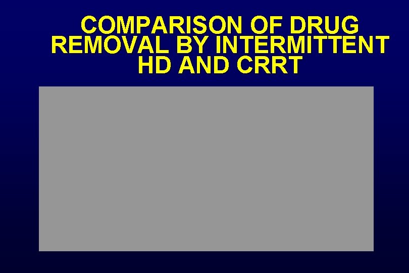 COMPARISON OF DRUG REMOVAL BY INTERMITTENT HD AND CRRT COMPARISON OF DRUG REMOVAL BY INTERMITTENT HD AND CRRT