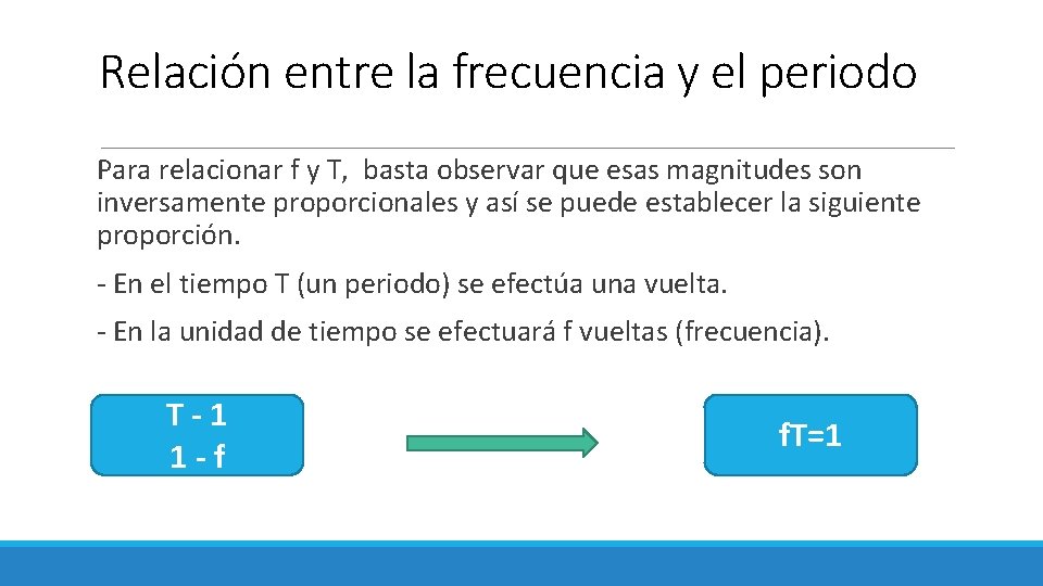 Relación entre la frecuencia y el periodo Para relacionar f y T, basta observar