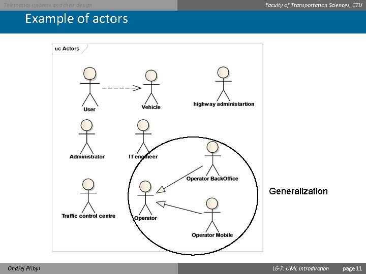 Telematics systems and their design Faculty of Transportation Sciences, CTU Example of actors Generalization