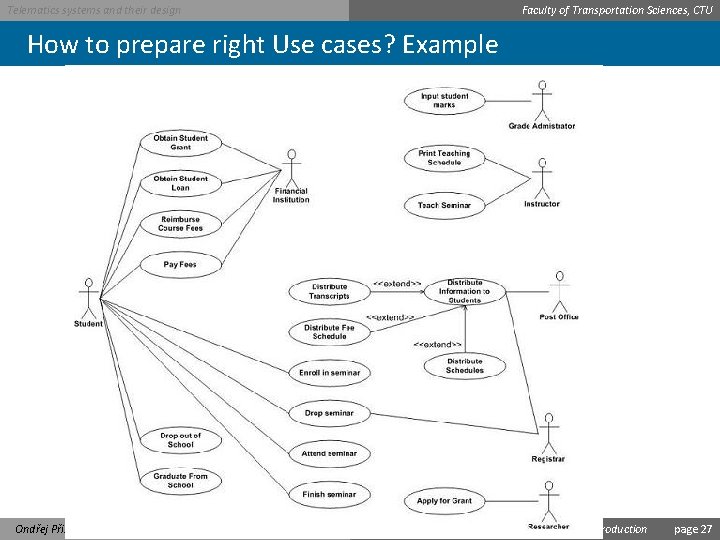 Telematics systems and their design Faculty of Transportation Sciences, CTU How to prepare right