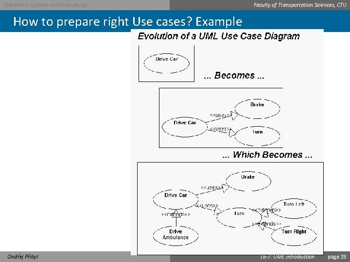 Telematics systems and their design Faculty of Transportation Sciences, CTU How to prepare right