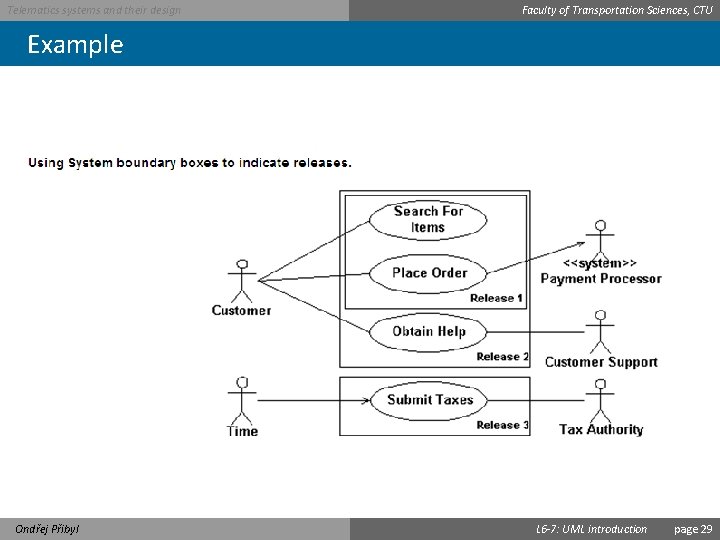 Telematics systems and their design Faculty of Transportation Sciences, CTU Example Ondřej Přibyl L