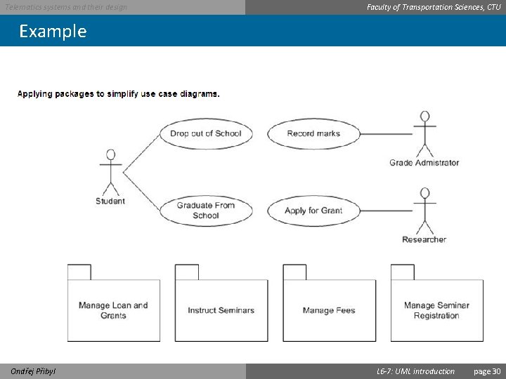 Telematics systems and their design Faculty of Transportation Sciences, CTU Example Ondřej Přibyl L