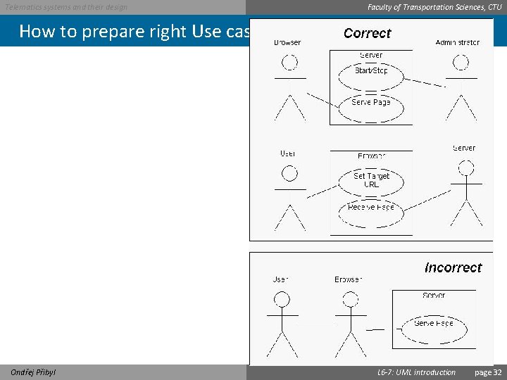 Telematics systems and their design Faculty of Transportation Sciences, CTU How to prepare right